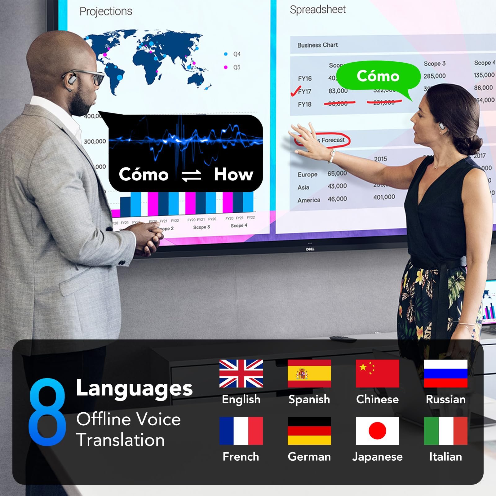 Навушники-перекладачі Bluetooth 5.4 3-в-1 AI з 164 мовами та 4 режимами, мікрофоном ENC, світлодіодним дисплеєм і часом роботи 50 годин, фото №6 Навушники-перекладачі Bluetooth 5.4 3-в-1 AI з 164 мовами та 4 режимами, мікрофоном ENC, світлодіодним дисплеєм і часом роботи 50 годин, фото №6