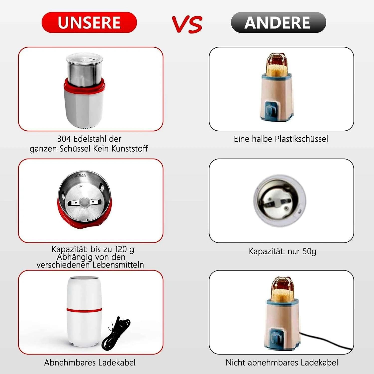 Кавомолка WAVATA Електрична 120 г Білий, фото №5 Кавомолка WAVATA Електрична 120 г Білий, фото №5