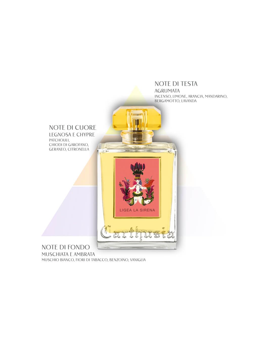 Парфюмированная вода Carthusia Io Capri 50 мл, фото №4 Парфюмированная вода Carthusia Io Capri 50 мл, фото №4