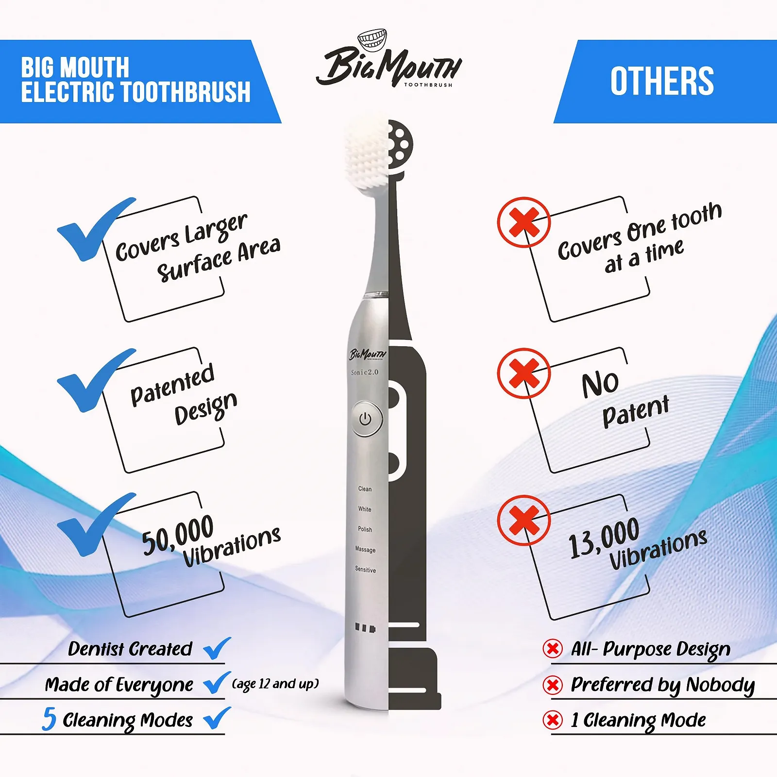 Электрическая звуковая зубная щетка BIG MOUTH 2.0 Sonic Platinum (запатентованная), фото №2