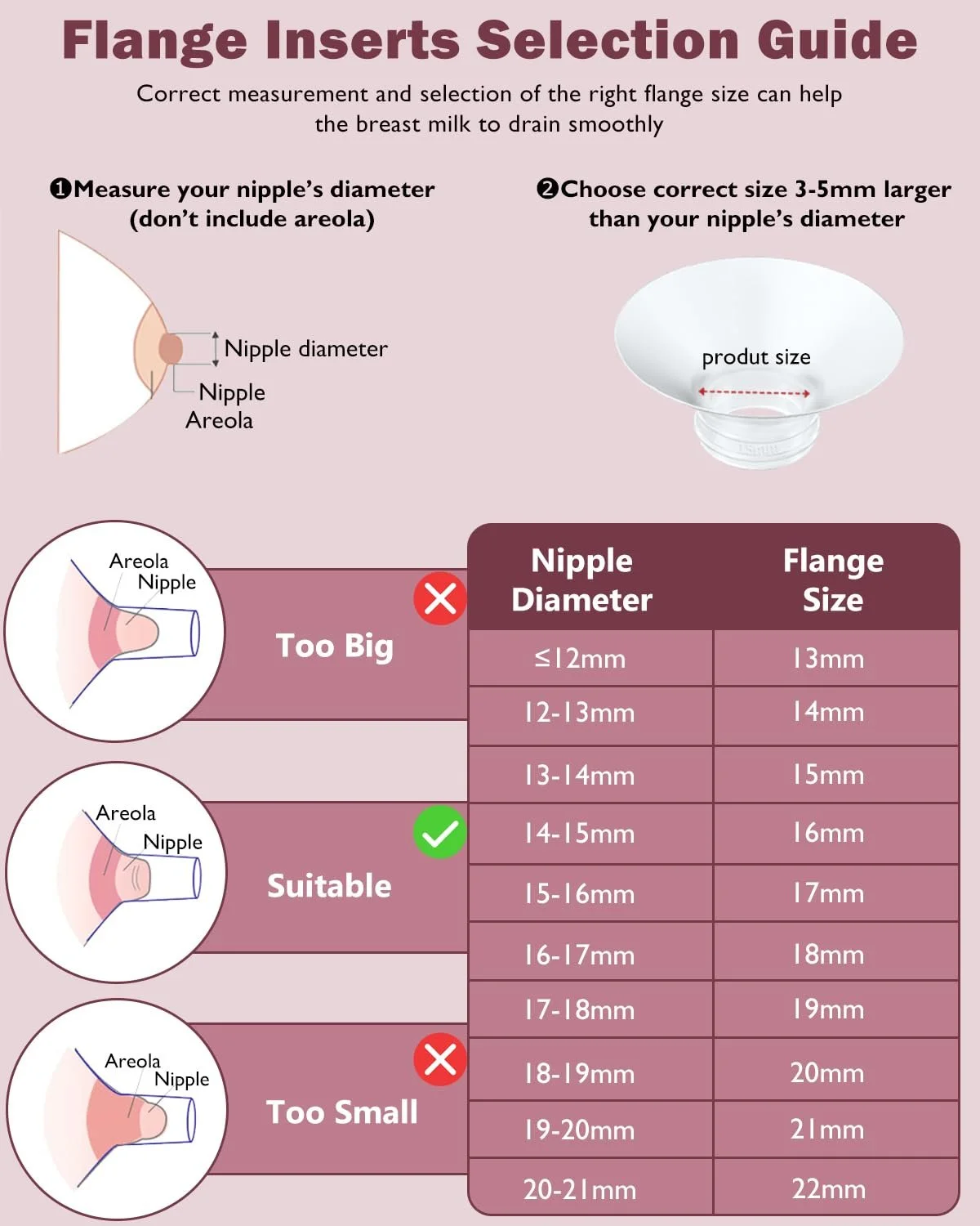 Вкладыши для фланцев 22 мм (4 шт.) Momcozy M9/M6/M5/S12 Pro/V1/V2, для Nuliie/Medela/Kissbobo/Lansinoh/eufy/NCVI/Bellababy/Jheppbay/Lulia 24 мм, фото №3 Вкладыши для фланцев 22 мм (4 шт.) Momcozy M9/M6/M5/S12 Pro/V1/V2, для Nuliie/Medela/Kissbobo/Lansinoh/eufy/NCVI/Bellababy/Jheppbay/Lulia 24 мм, фото №3