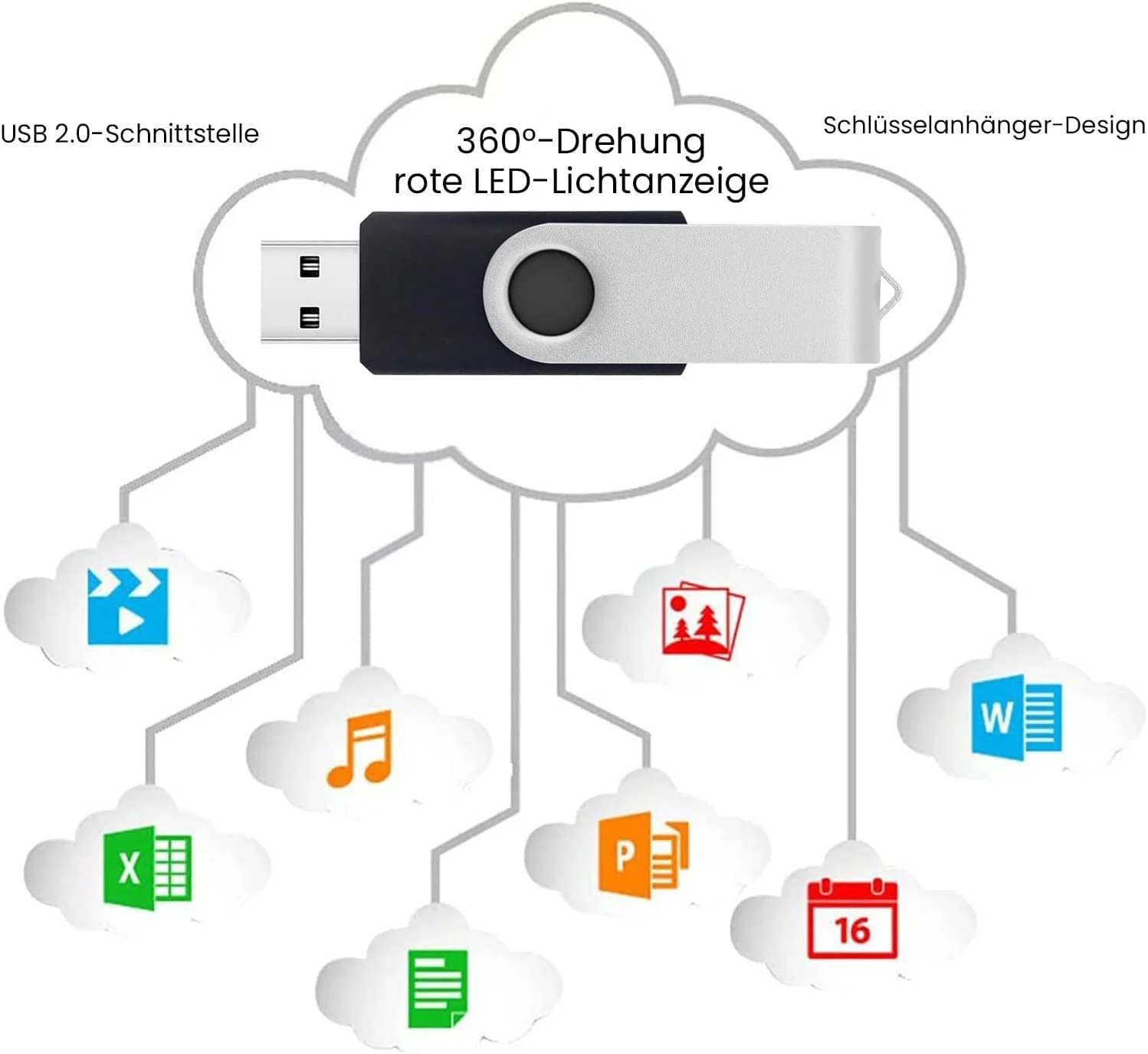 USB-накопичувач AreTop 32 GB USB 2.0 Набір 5 шт. Різнокольоровий, фото №6 USB-накопичувач AreTop 32 GB USB 2.0 Набір 5 шт. Різнокольоровий, фото №6