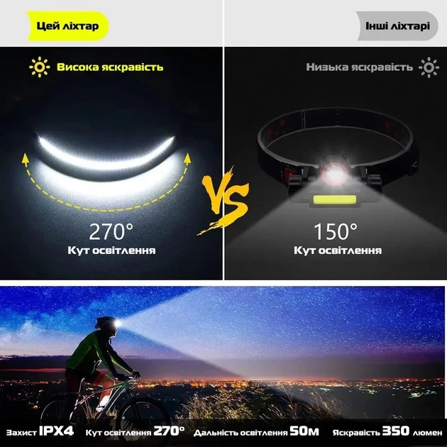 Налобный сенсорный фонарь BL-G28 All Perspectives Induction Headlamp Гибкий аккумуляторный LED фонарик, фото №10 Налобный сенсорный фонарь BL-G28 All Perspectives Induction Headlamp Гибкий аккумуляторный LED фонарик, фото №10