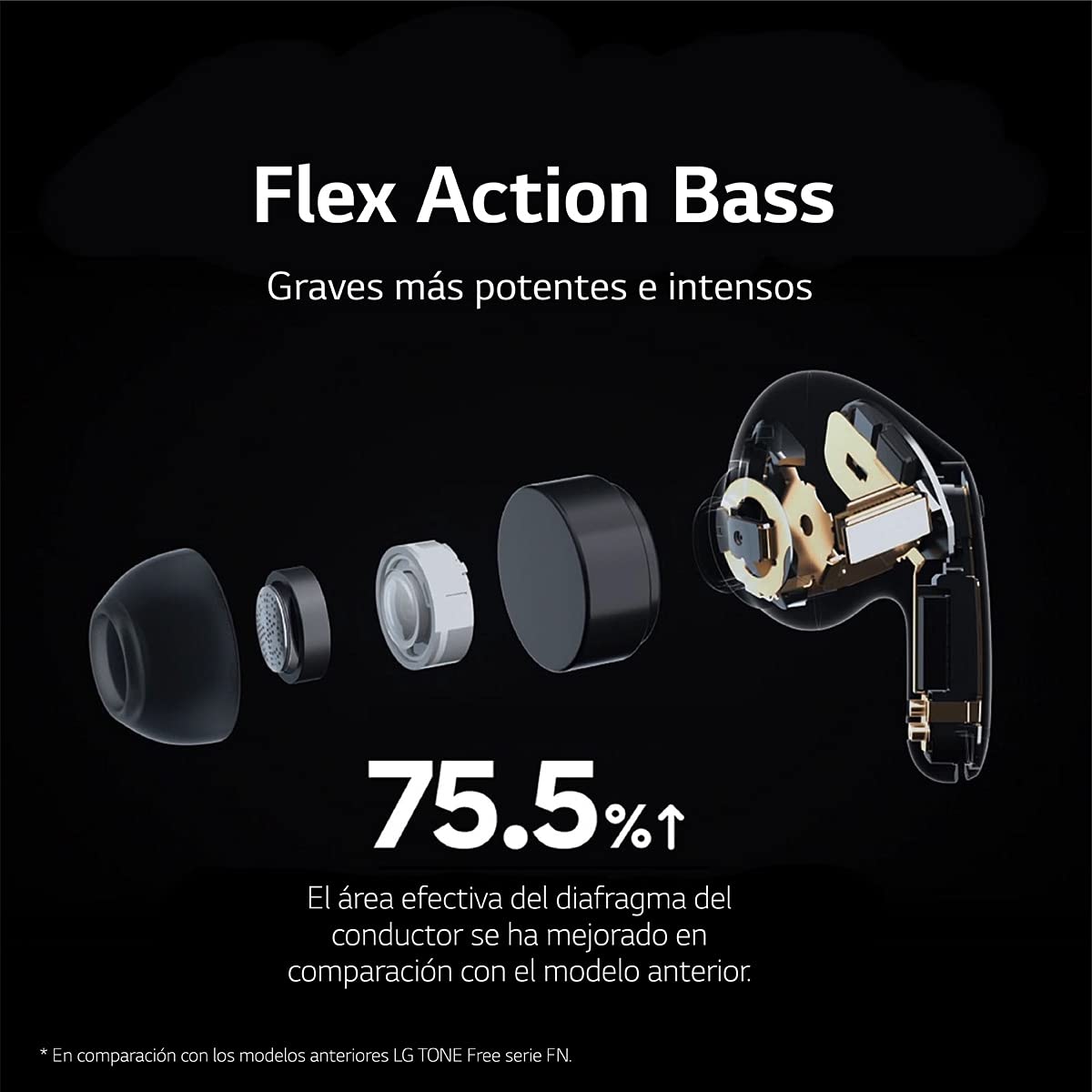 Наушники LG Tone FP5 True Wireless Bluetooth 5.2 с активным шумоподавлением Meridian Sound Dual Microphone Черные FP5 Series, фото №3