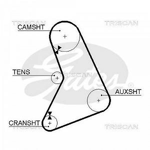 Ремень ГРМ TRISCAN 8645 5068 для FORD DANA synthetic.ua - Фото 1