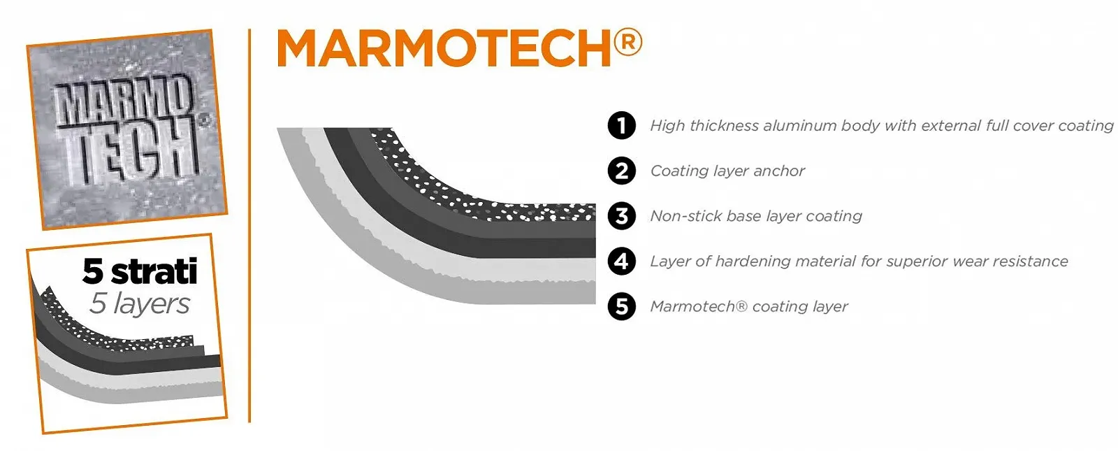 Форма для запекания Barazzoni The Special 25x20 см черная, фото №7 Форма для запекания Barazzoni The Special 25x20 см черная, фото №7