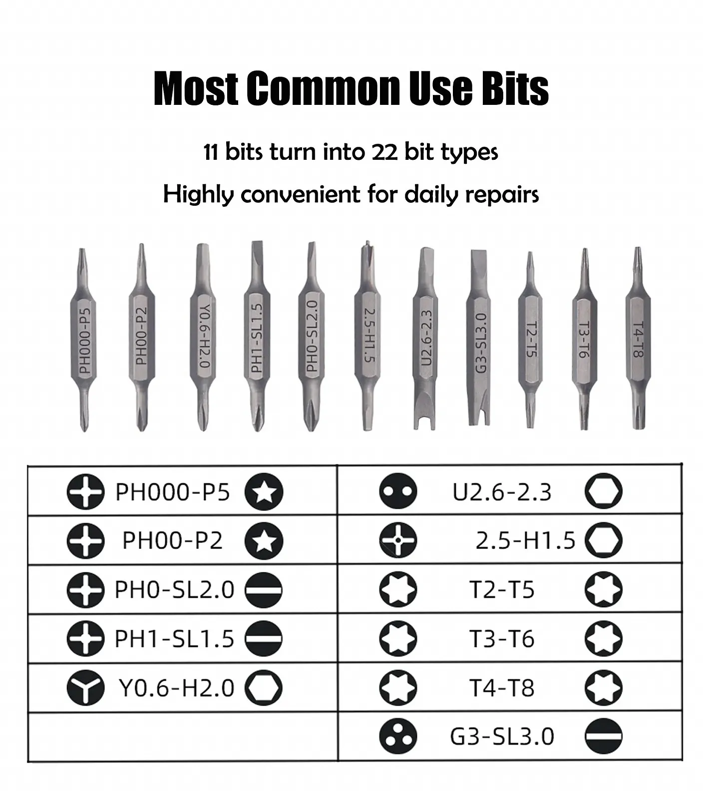 Набір викруток Deselen 22-в-1 Precision Pen Shape Black/Yellow, фото №3