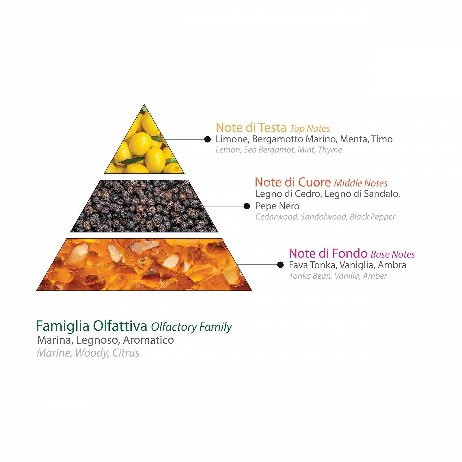 Гель для душа Challenger Sails Levante освежающий увлажняющий 300 мл, фото №3