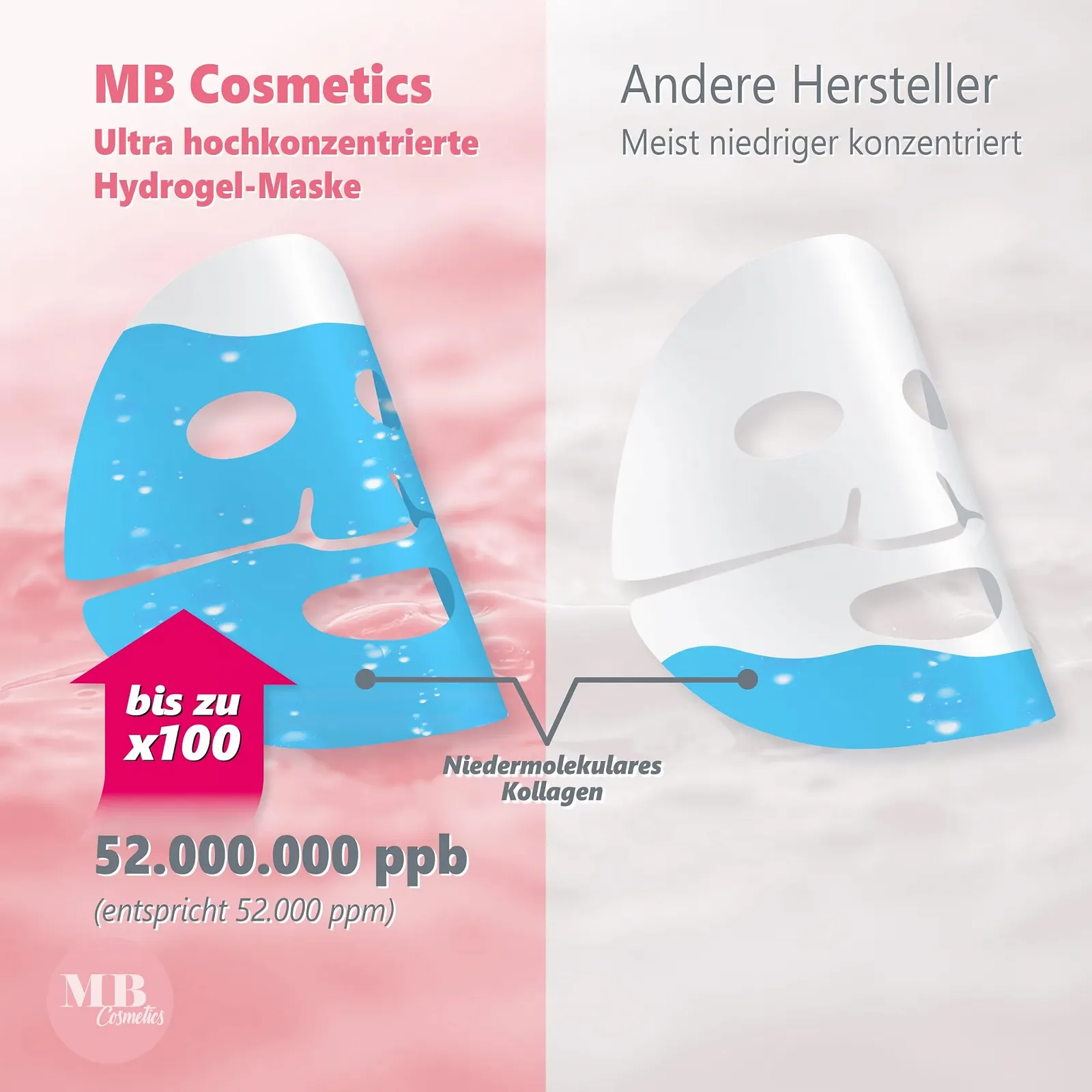 Маска для обличчя MB Cosmetics Collagen - З гіалуроном, ніацинамідами та пробіотиками 5 шт, фото №6