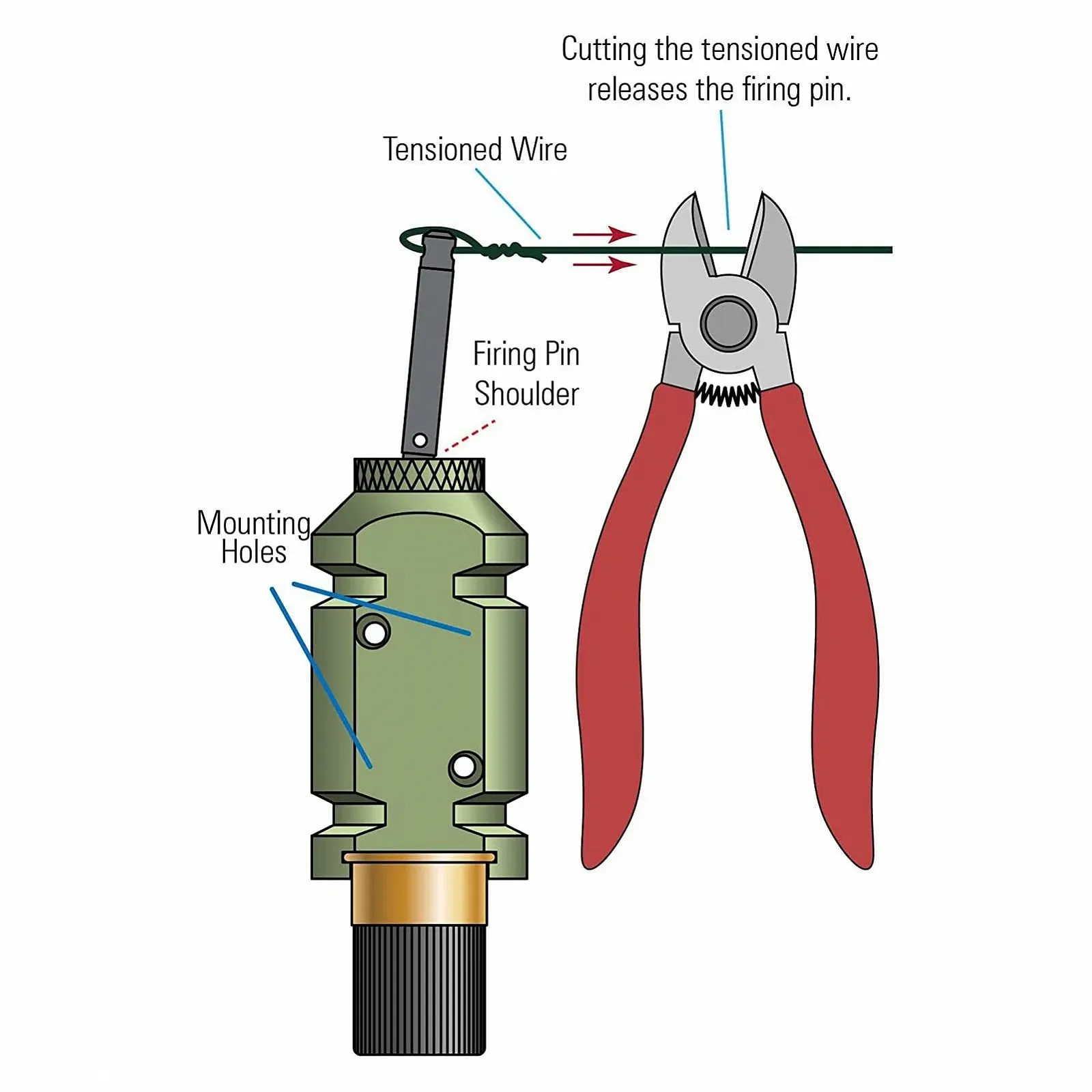 Сигналізація для кемпінгу Bewinner 12 Gauge багаторазова з кутом охоплення 360 градусів, фото №3