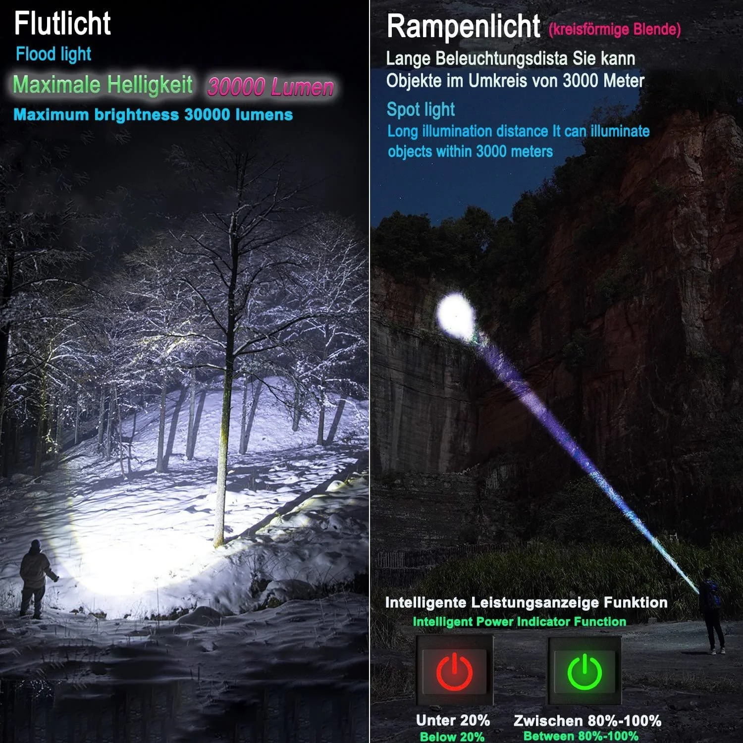 LED Фонарь ASORT Аккумуляторный Чрезвычайно Яркий 500 000 Люмен, Zoomable, USB, Длительное Время Работы, 6 Режимов Освещения, IPX67 Водонепроницаемый, для Кемпинга, Пешего Туризма, Отдыха на Открытом Воздухе, Чрезвычайных Ситуаций, фото №2