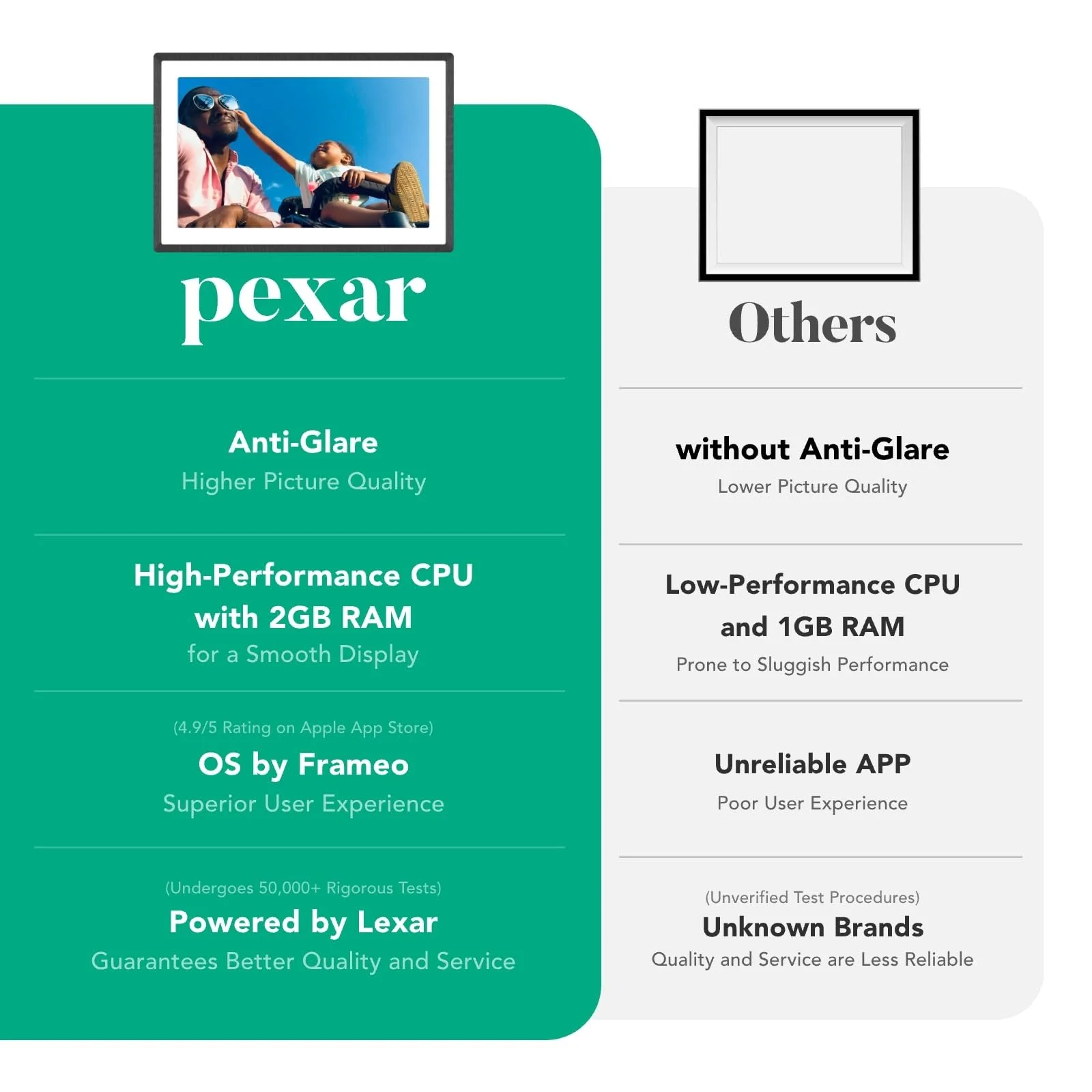Цифровая фоторамка pexar by Lexar 10.1 дюйма Anti-Glare IPS Touch Screen 32 GB WiFi, фото №7