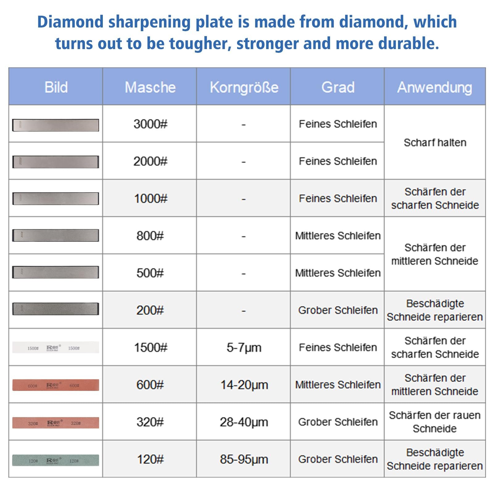 Точильна система для ножів професійна поворотна 360° 14 предметів, фото №5 Точильна система для ножів професійна поворотна 360° 14 предметів, фото №5