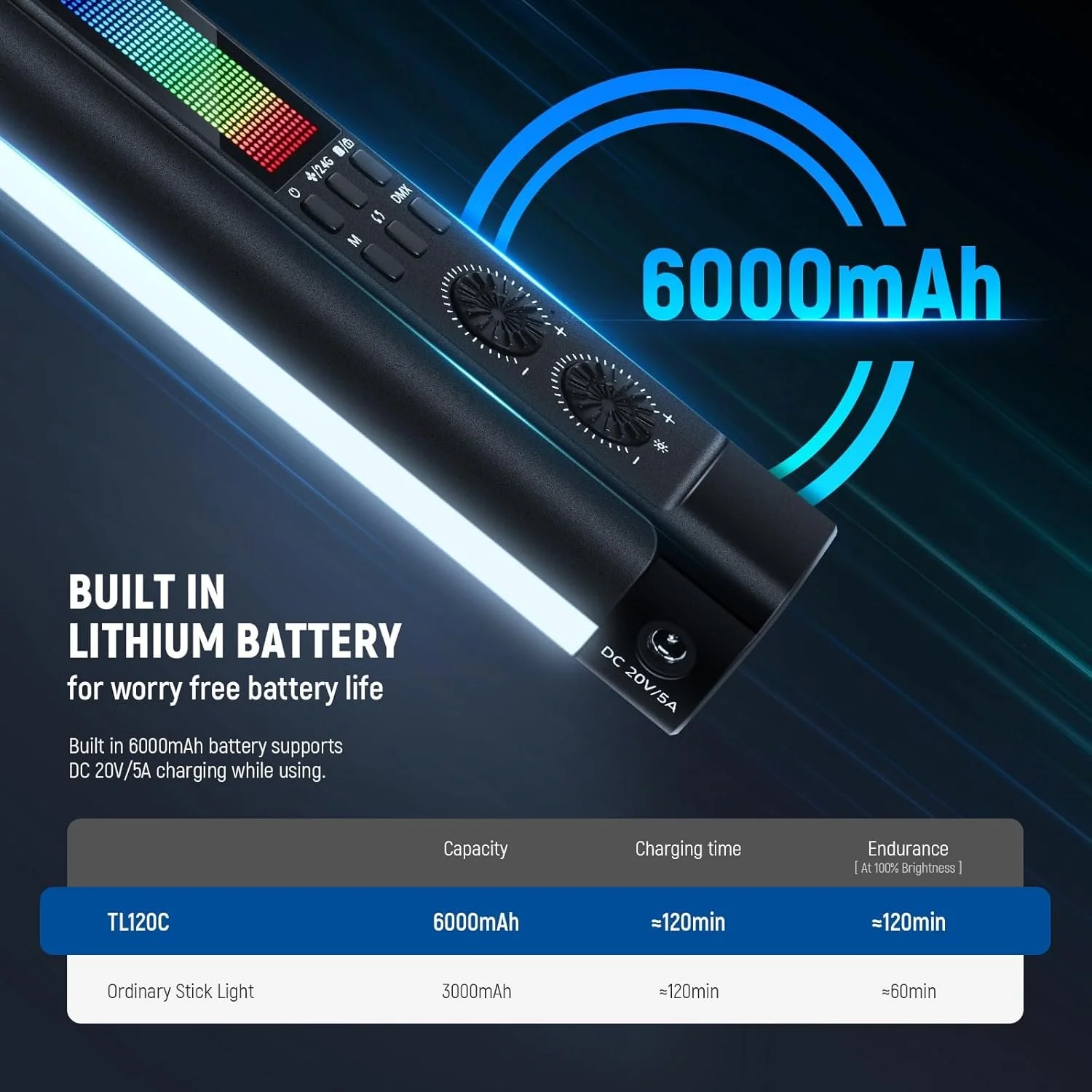 LED лампа-стік NEEWER TL120C RGB 42 Вт Чорний (2A42BD), фото №3