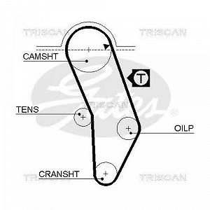 Ремень ГРМ TRISCAN 8645 5016 synthetic.ua - Фото 1