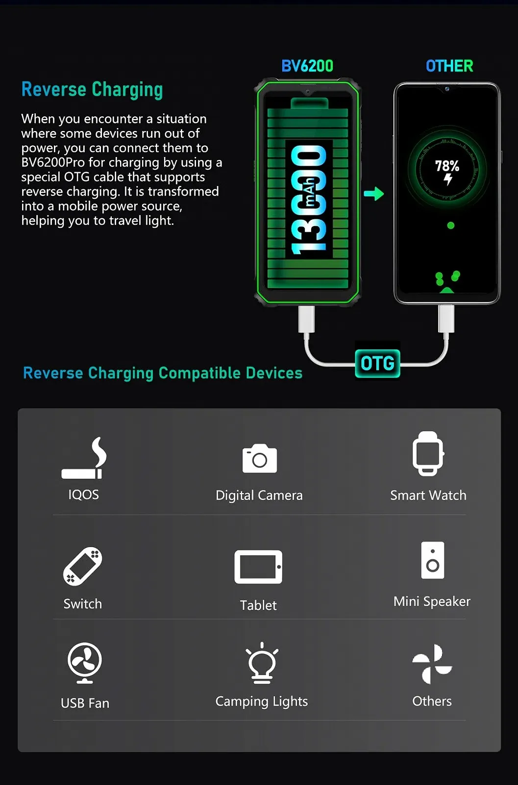 Смартфон Blackview BV6200 Pro Rugged 6,56" HD+ 18ГБ RAM 128ГБ 13000мАч Green, фото №4