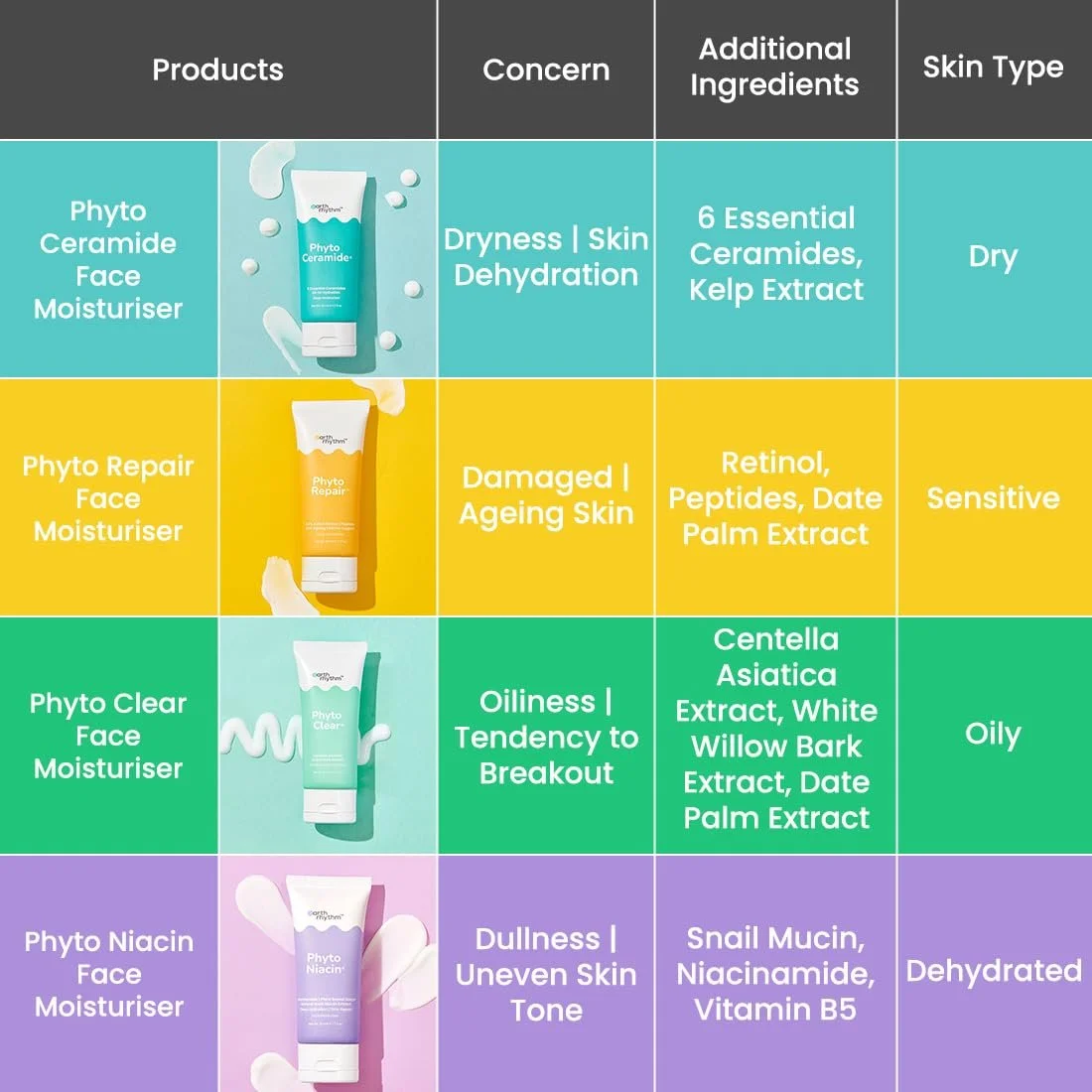 Зволожувач Earth Rhythm Phyto Repair Advanced Cell Repair 50 мл, фото №6