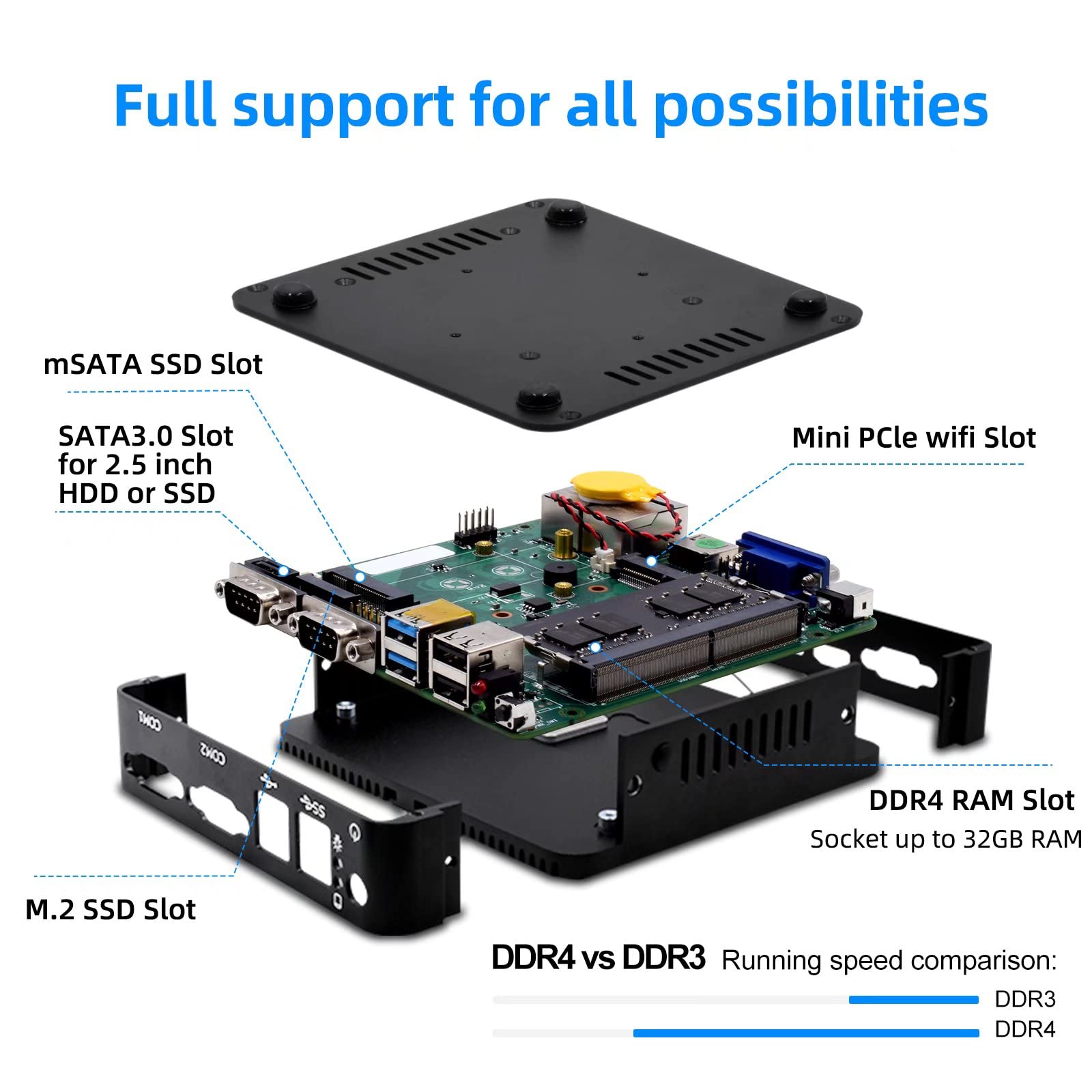 Настільний ПК Mini Celeron J4125 4GB RAM 128GB SSD Чорний, фото №6