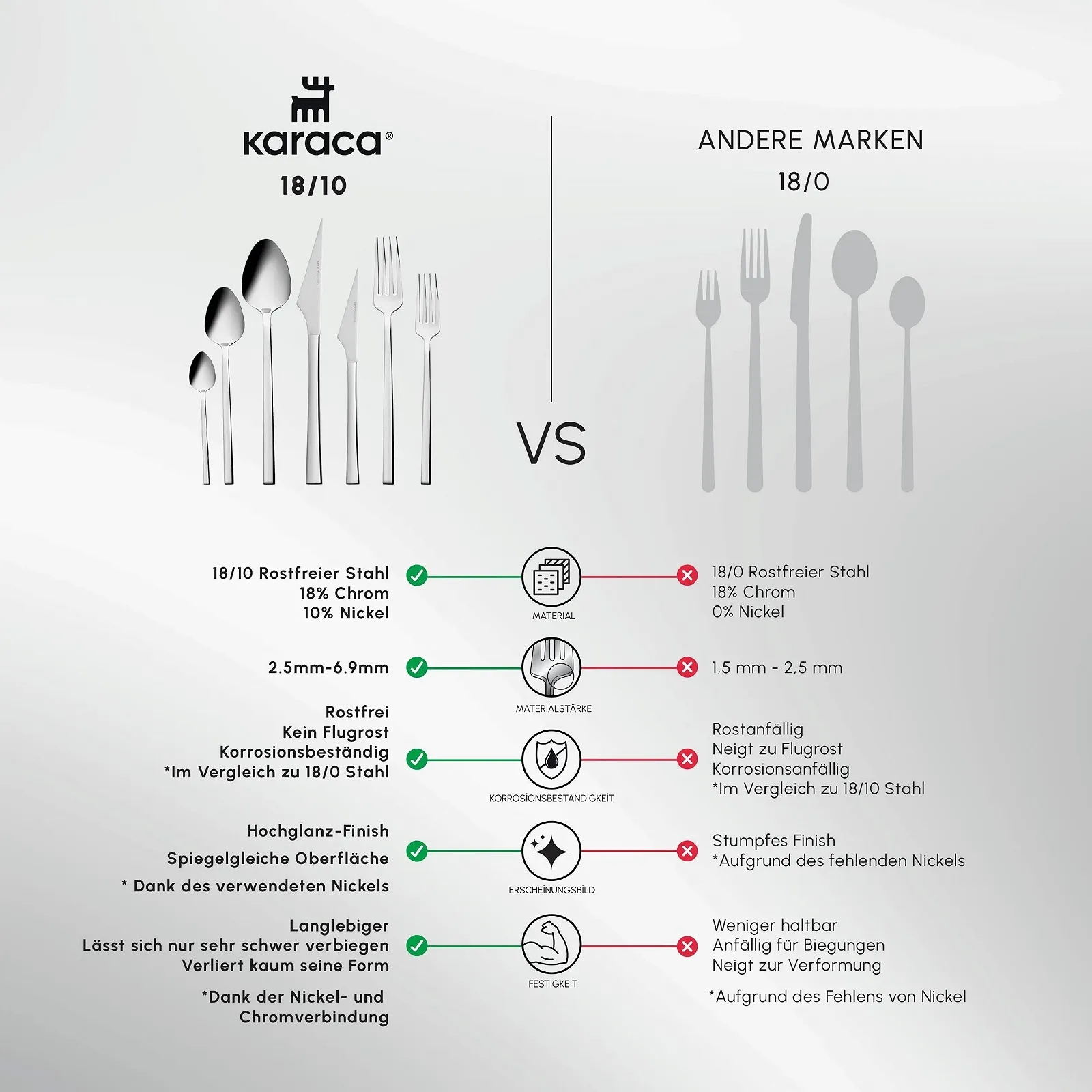 Набор столовых приборов Karaca Sedir Elegance на 12 персон, 84 предмета, серебряный, фото №4 Набор столовых приборов Karaca Sedir Elegance на 12 персон, 84 предмета, серебряный, фото №4