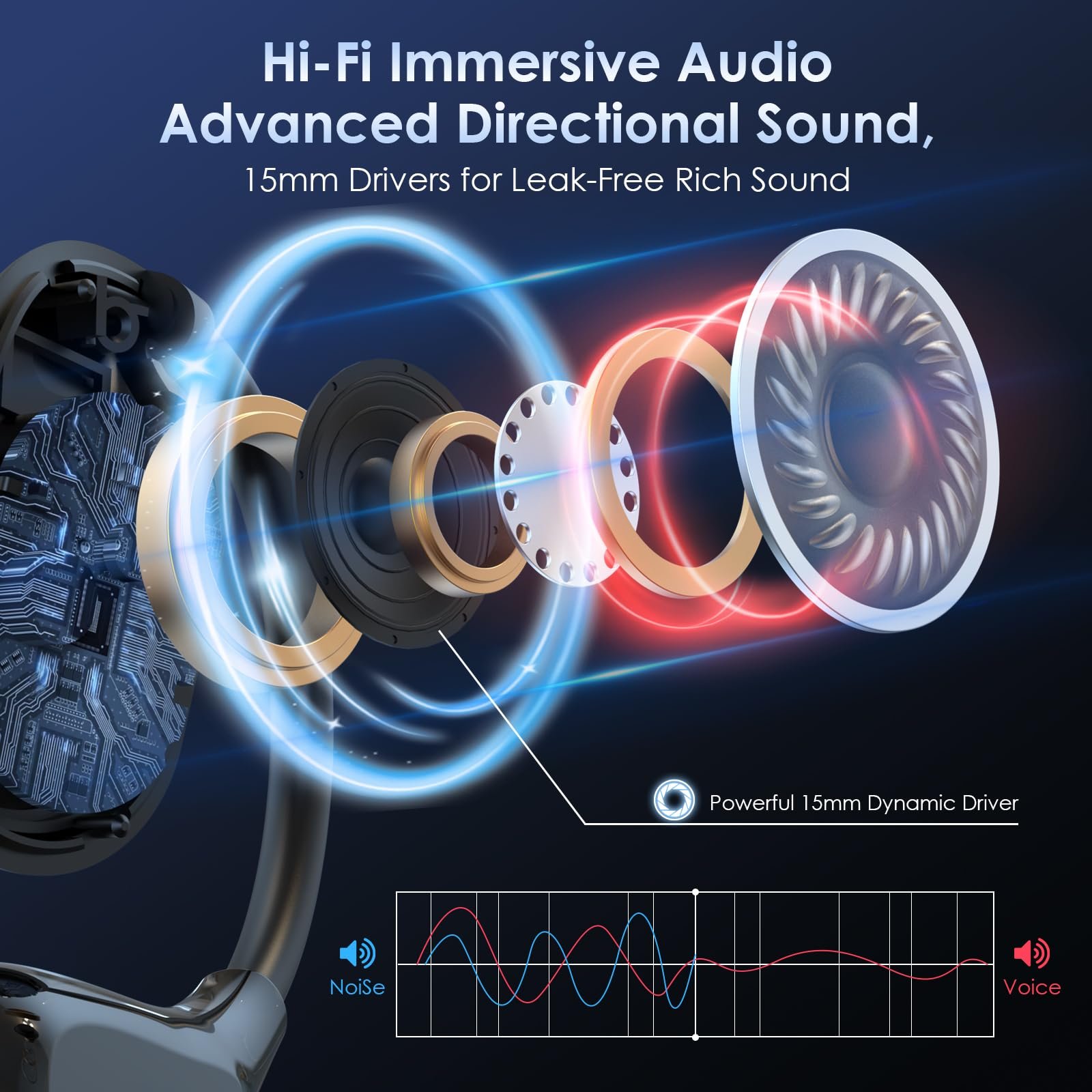 Навушники-перекладачі AI з підтримкою 150 мов, тривалим часом роботи акумулятора, Bluetooth 5.4 та 6 режимами для безперебійної комунікації, фото №4