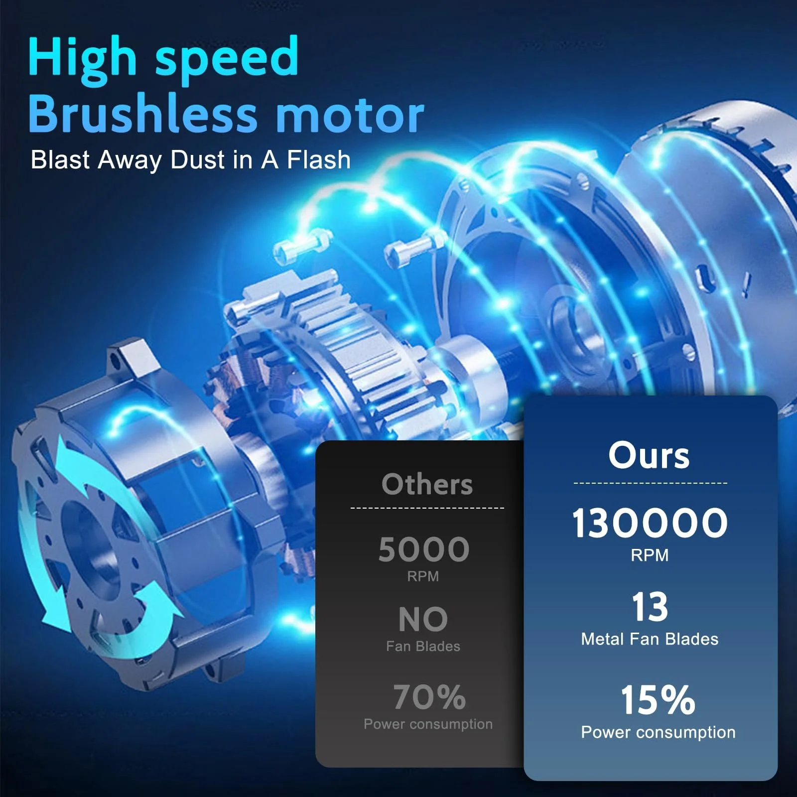 Електрична міні-повітродувка Felenny 130 000 об/хв 3 швидкості портативна, фото №2 Електрична міні-повітродувка Felenny 130 000 об/хв 3 швидкості портативна, фото №2