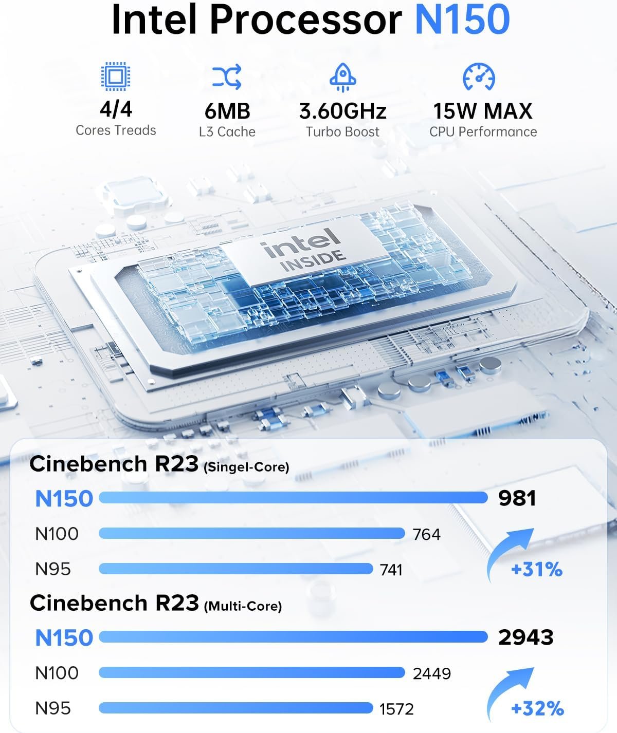 Міні ПК ACEMAGICIAN Vista V1 / Intel N150 / RAM 16GB / SSD 512GB / 2 х HDMI / LAN / Wi-Fi / Bluetooth / Windows 11 / Silver, фото №4