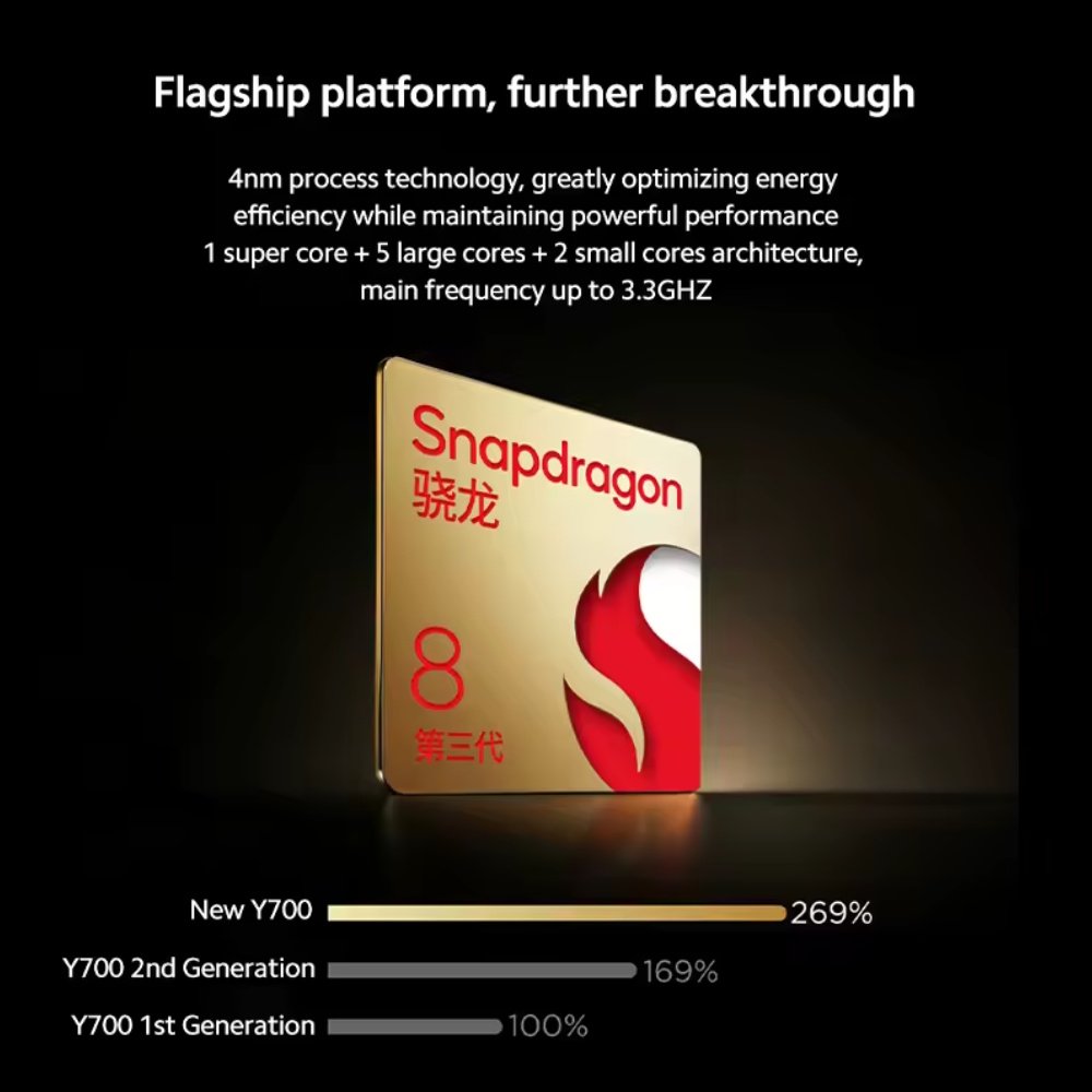 Планшет Lenovo LEGION Y700 2025 Gen3 12/256GB 8.8" 165Hz Snapdragon 8 Gen3, фото №2