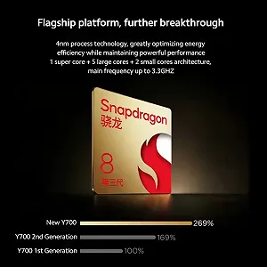 Планшет Lenovo LEGION Y700 2025 Gen3 12/256GB 8.8" 165Hz Snapdragon 8 Gen3 synthetic.ua - Фото 1