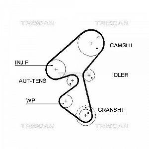 Комплект ремня ГРМ TRISCAN 8647 10040 для CITROËN FORD PEUGEOT TOYOTA synthetic.ua - Фото 1