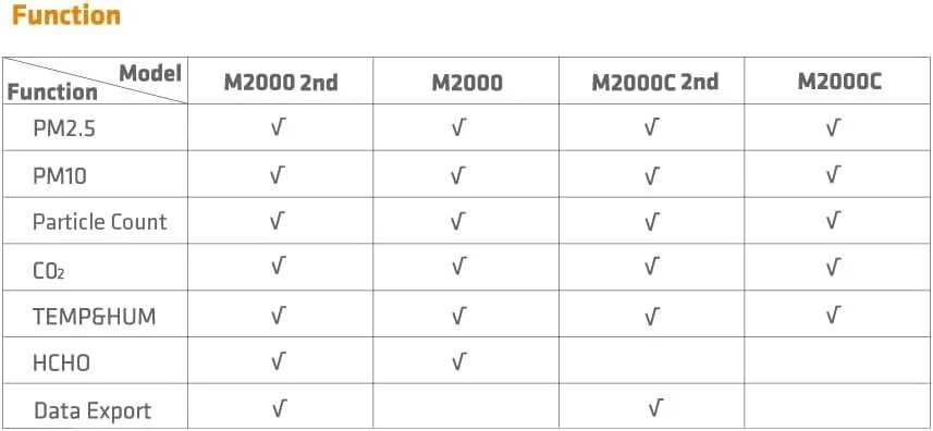 Монитор качества воздуха Temtop M2000 Orange, фото №8