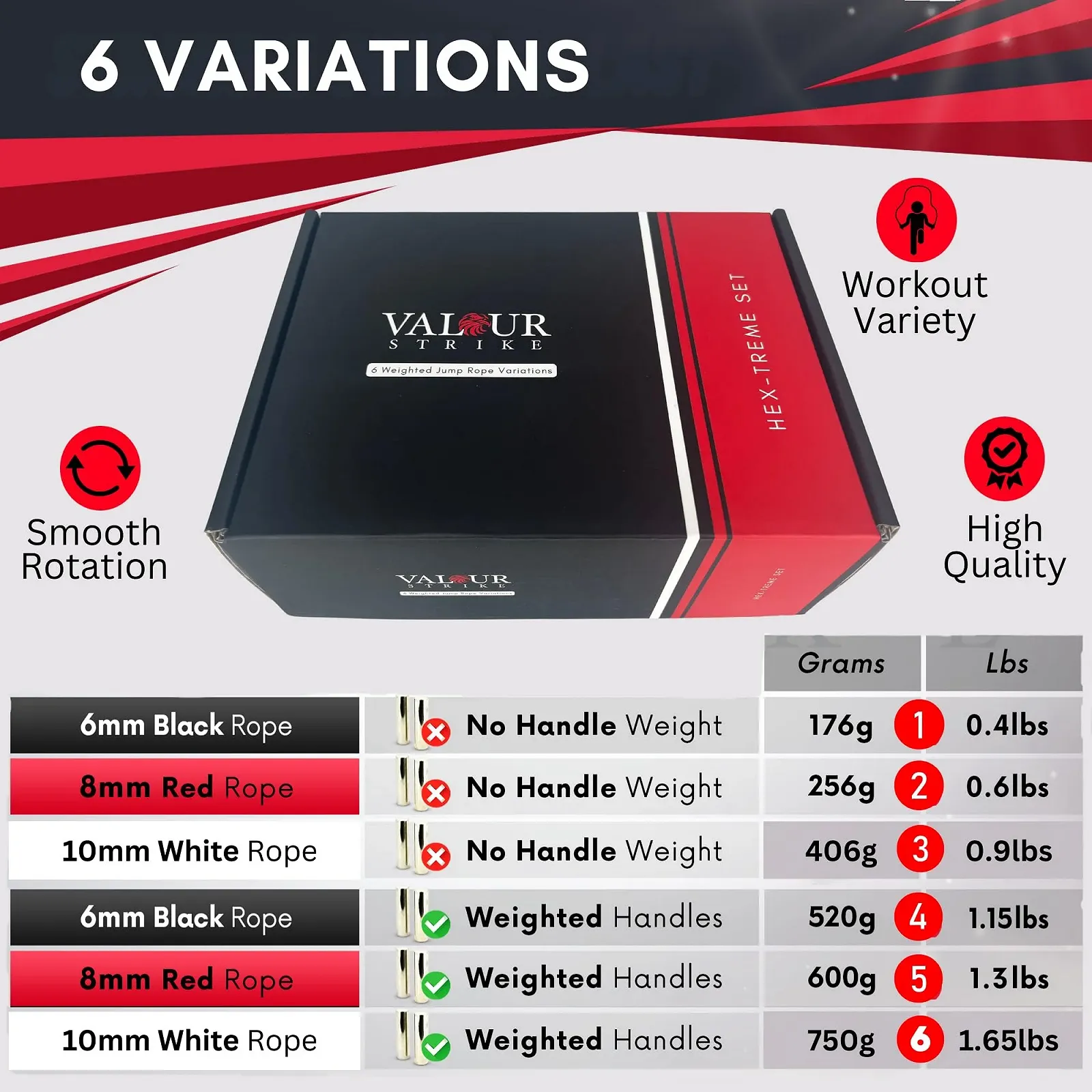 Скакалка Valour Strike Hex-Treme Weighted обтяжена набір, фото №4