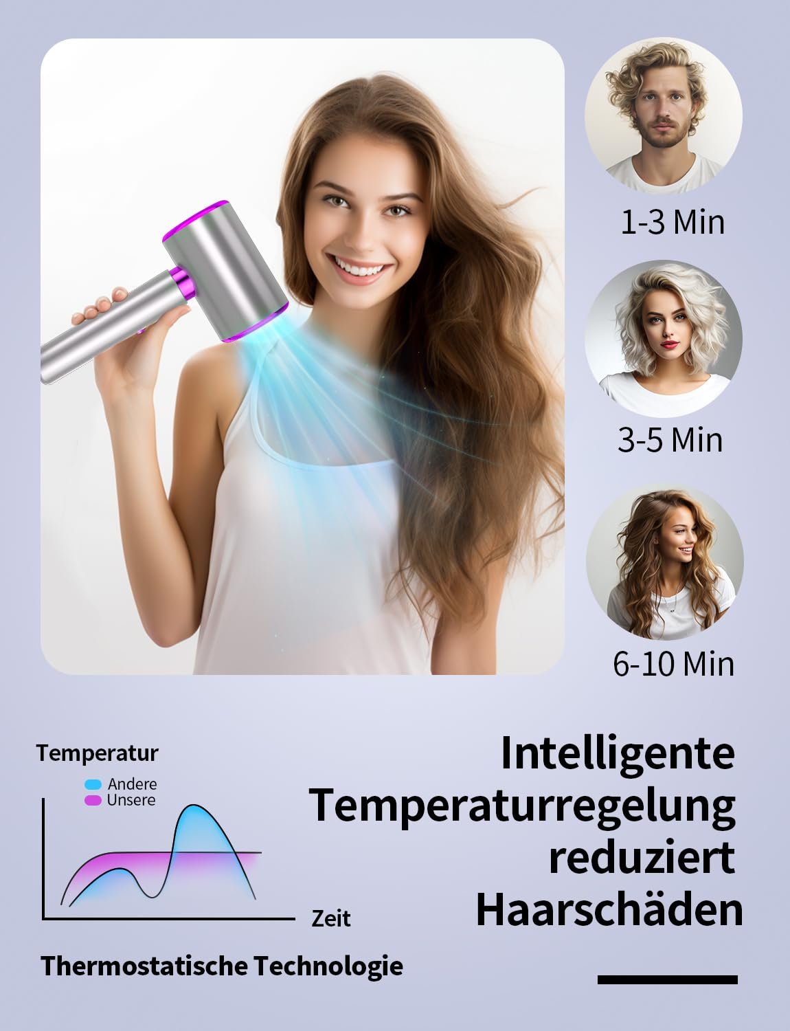 Фен DMTIVMG Ion, 2400 Вт, с кнопкой холодного/горячего воздуха, 3 температуры и 2 скорости, диффузор и концентратор, термостатический, фото №2