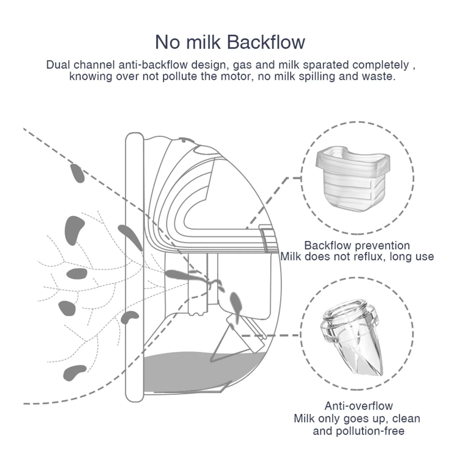 Клапан типа "утиный клюв" для молокоотсоса, запасные части, совместимые с Mommed Mumgaruo MissAA TSRETE Bioby S18 S21 S23 Lansinoh NCVI Nuliie Nicegreen Life S32 Eufy e10, 4 штуки, фото №2 Клапан типа "утиный клюв" для молокоотсоса, запасные части, совместимые с Mommed Mumgaruo MissAA TSRETE Bioby S18 S21 S23 Lansinoh NCVI Nuliie Nicegreen Life S32 Eufy e10, 4 штуки, фото №2
