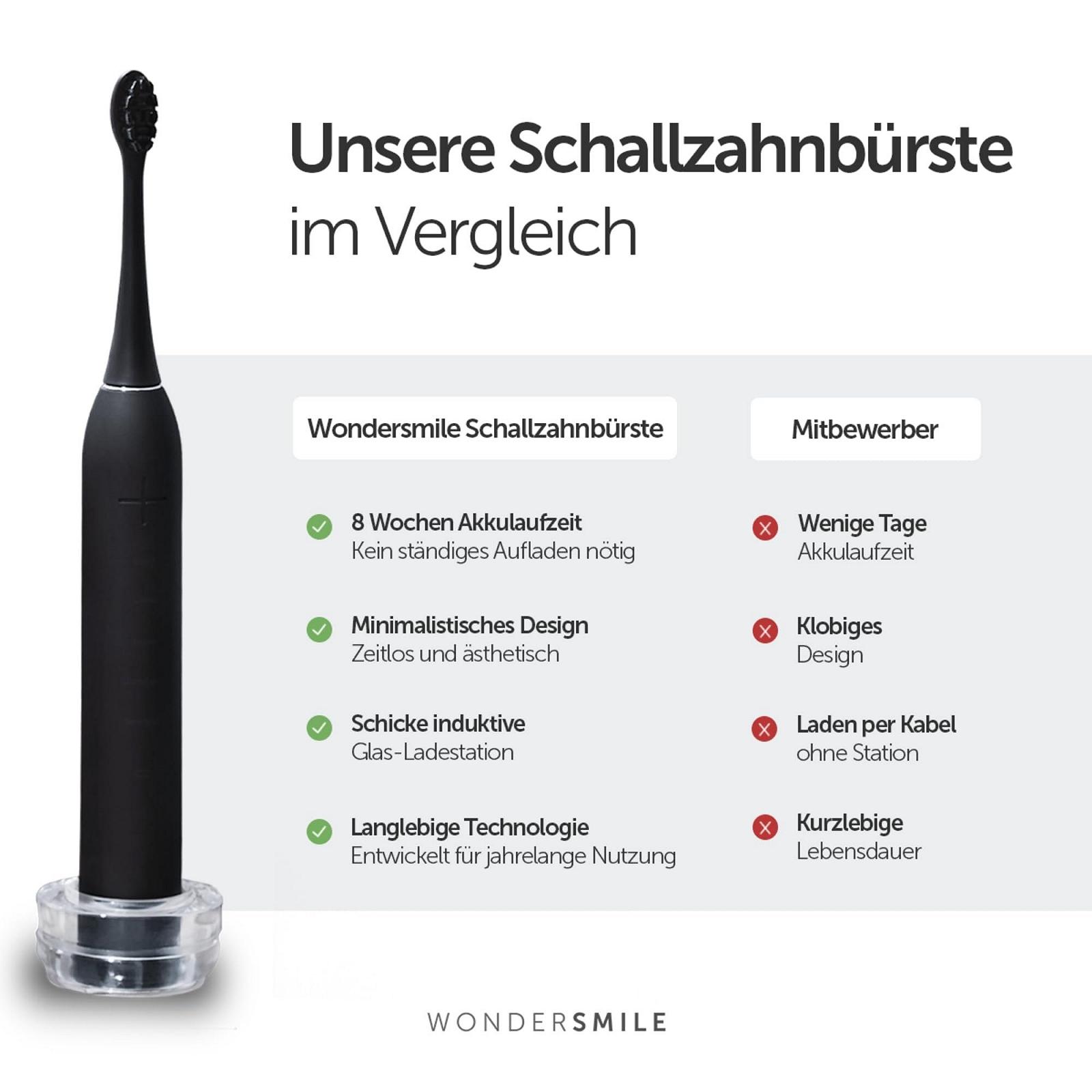 Звукова зубна щітка Wondersmile Sonic Toothbrush PRO 4 програми чищення Ultimate Black, фото №6