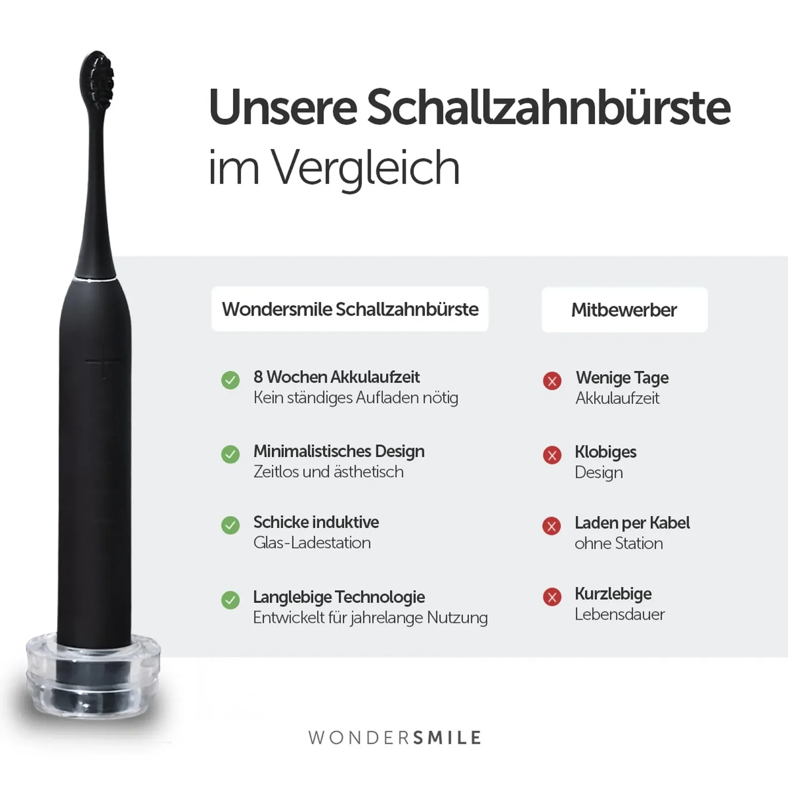 Звуковая зубная щетка Wondersmile Sonic Toothbrush PRO 4 программы чистки Ultimate Black, фото №6