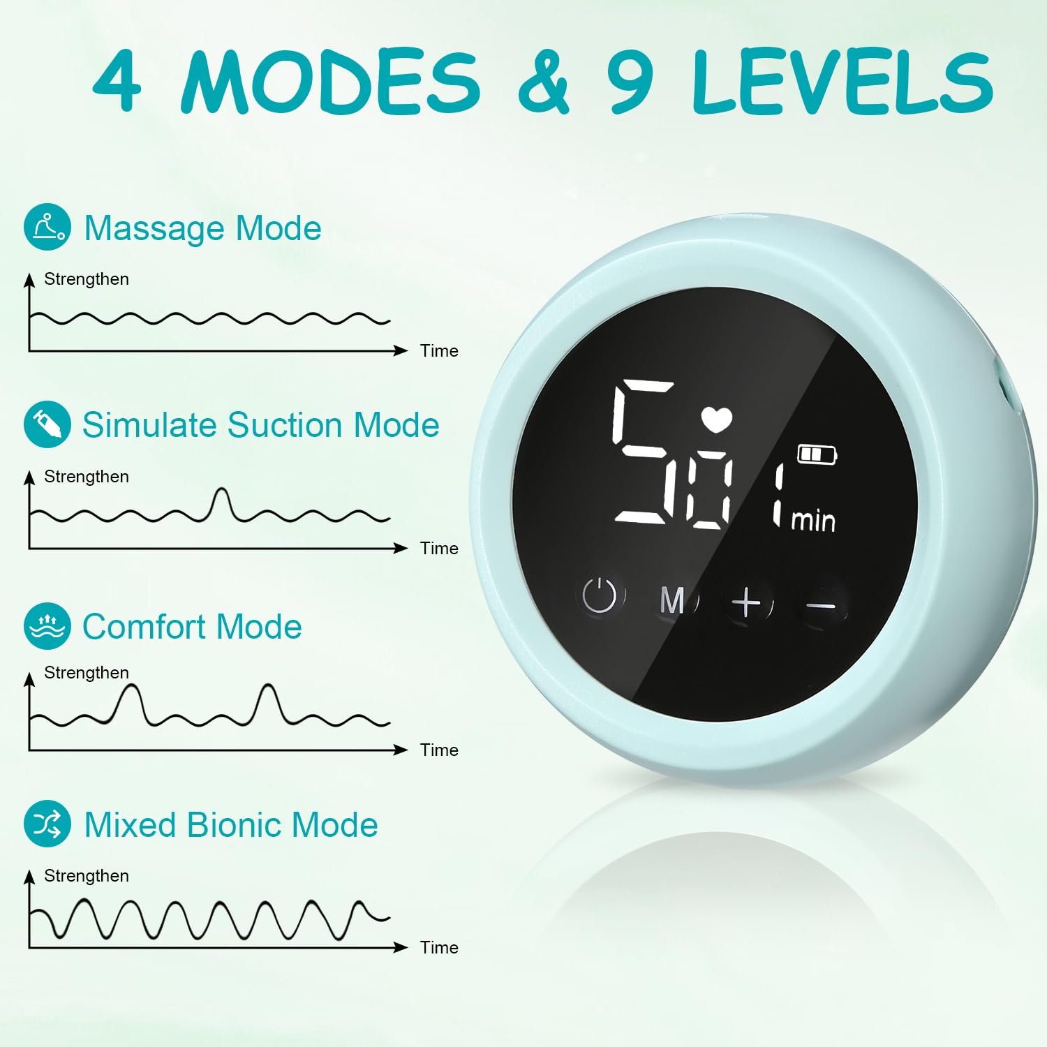 Подвойной электрический молокоотсос 3 Режима 9 Уровней всасывания, фото №3 Подвойной электрический молокоотсос 3 Режима 9 Уровней всасывания, фото №3