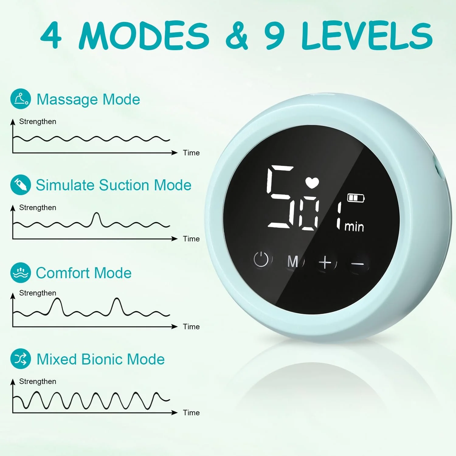 Подвойной электрический молокоотсос 3 Режима 9 Уровней всасывания, фото №3 Подвойной электрический молокоотсос 3 Режима 9 Уровней всасывания, фото №3