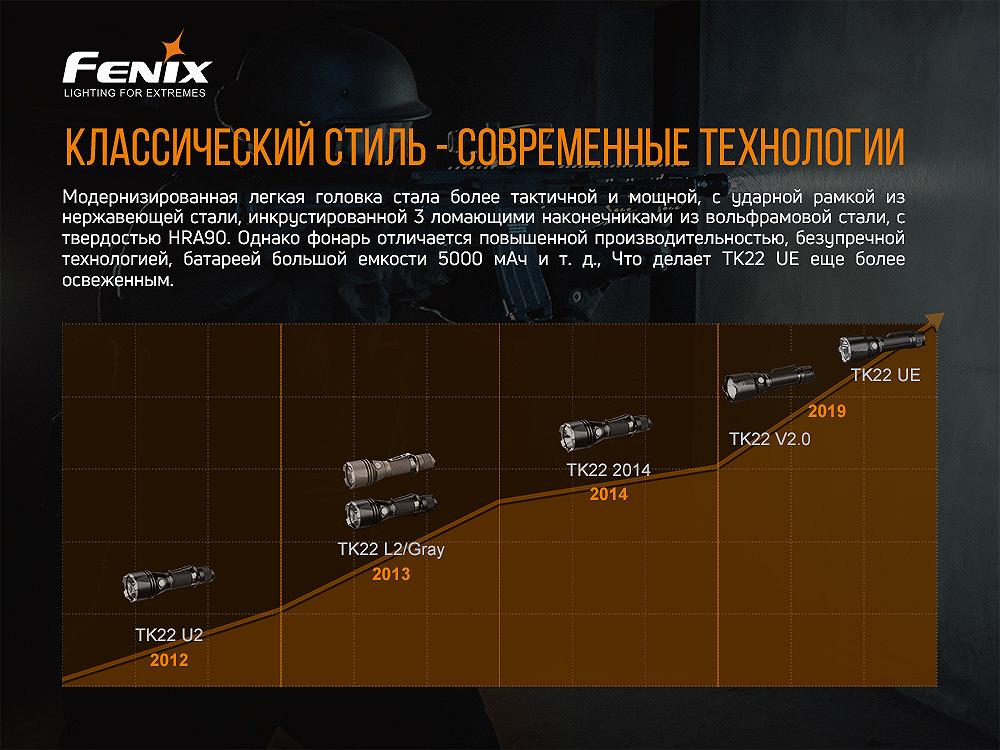 Ліхтар ручний Fenix TK22UE, фото №6