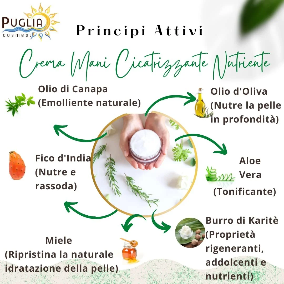 Крем для рук Zia Maria Заспокійливий та зволожуючий 50 мл, фото №3 Крем для рук Zia Maria Заспокійливий та зволожуючий 50 мл, фото №3