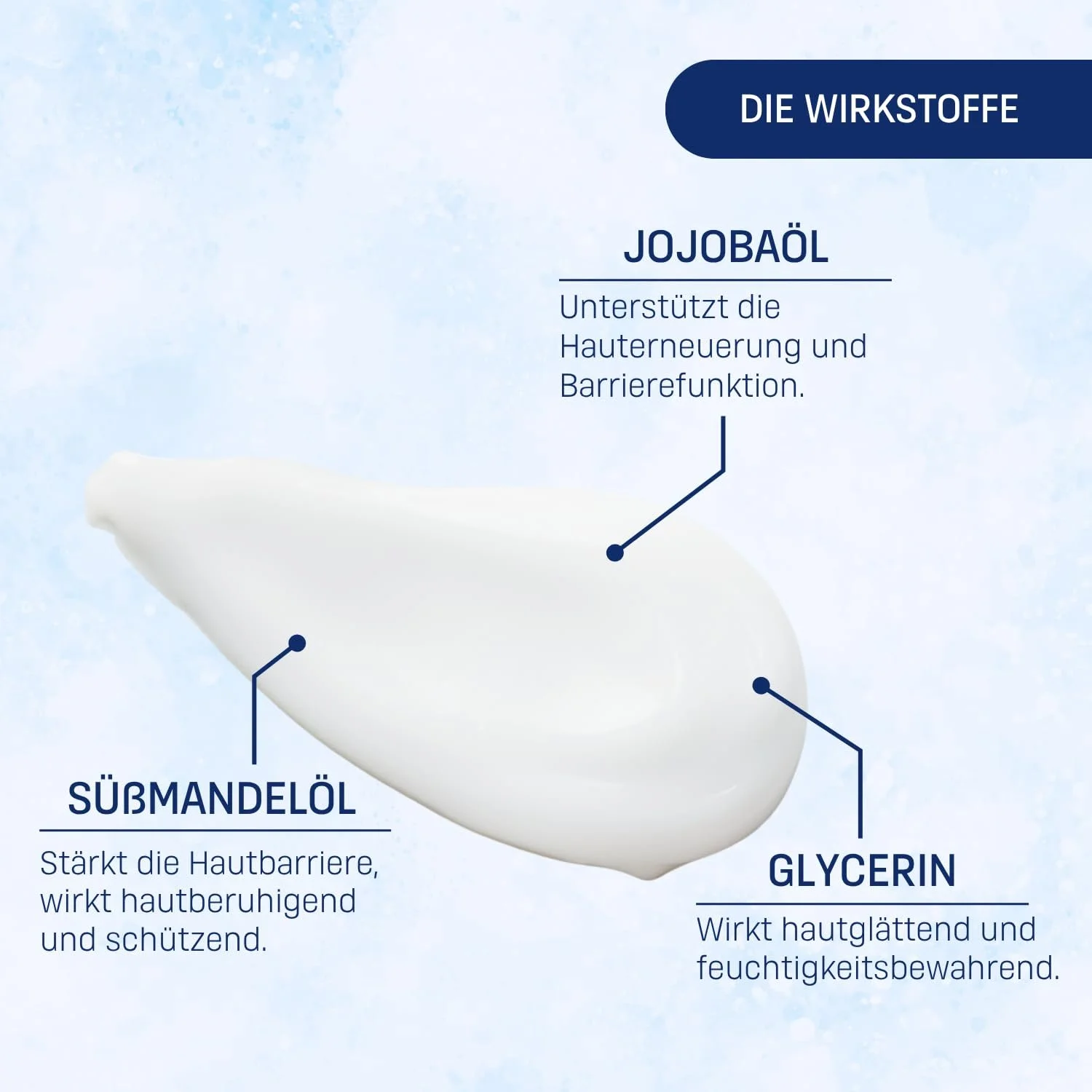 Бальзам для шкіри EUBOS Basic Care Зволожуючий лосьйон для тіла | Для нормальної шкіри | Інтенсивний захист та зволоження, фото №3