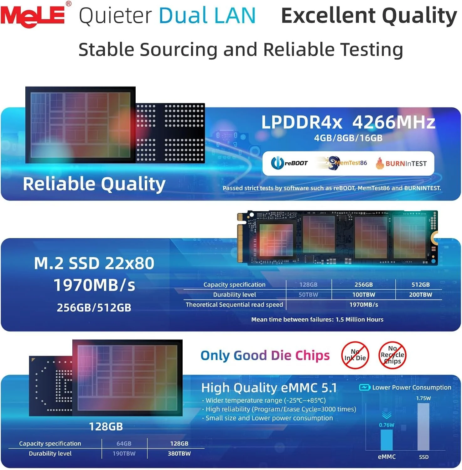 Міні ПК MeLE Quieter DL F5Q / Intel N100 / RAM 16GB / SSD 512GB / 2 х HDMI / LAN / Wi-Fi 5 / Bluetooth 5.1 / Windows 11 / Black, фото №4 Міні ПК MeLE Quieter DL F5Q / Intel N100 / RAM 16GB / SSD 512GB / 2 х HDMI / LAN / Wi-Fi 5 / Bluetooth 5.1 / Windows 11 / Black, фото №4