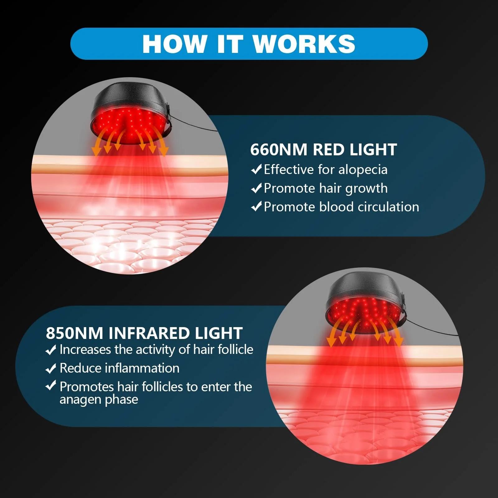 Лазерна Кепка iKeener lllt для росту волосся та проти випадіння волосся, 660 нм та 850 нм, фото №3