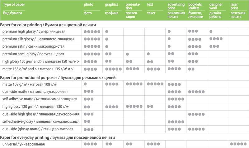 Фотобумага PrintPro глянцевая 180г/м2 10x15см 100л (PGE1801004R), фото №3
