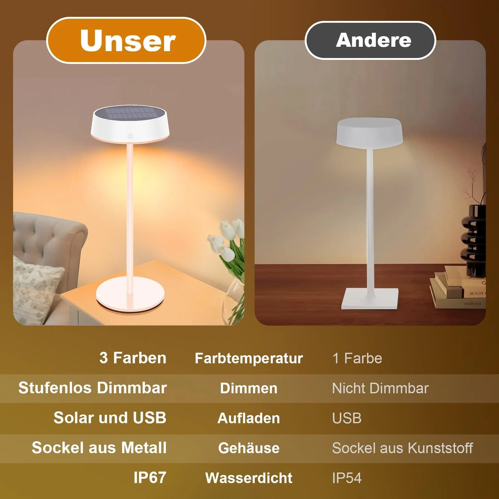 Настільна лампа Rosnek LED бездротова на сонячній батареї IP67 3 колірні температури Біла, фото №6