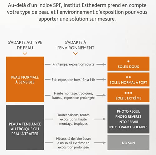 Esthederm Solaire Adapta Bruma Ext, фото №3