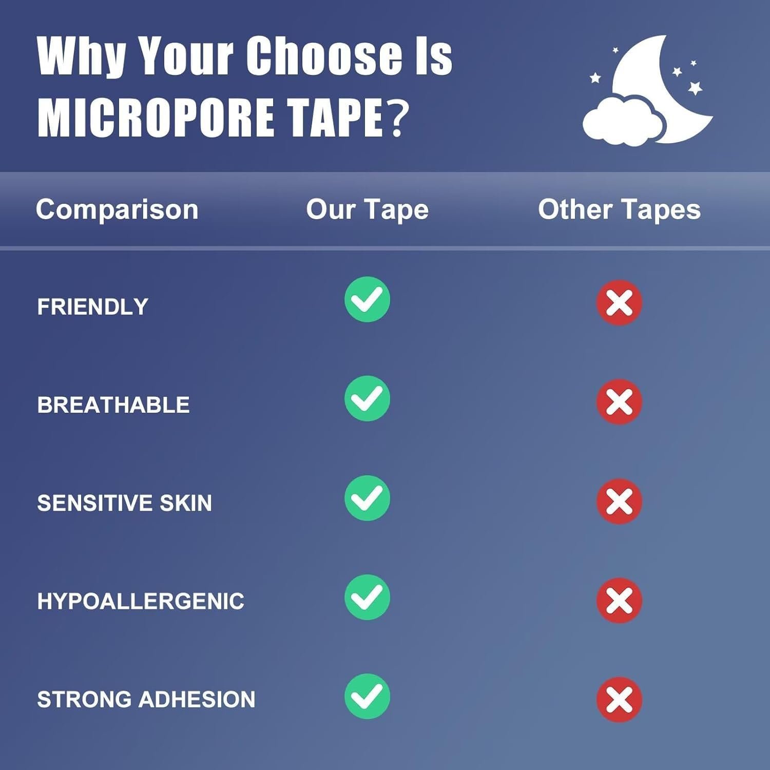 Пластирі від хропіння (30 шт. в упаковці), фото №4 Пластирі від хропіння (30 шт. в упаковці), фото №4