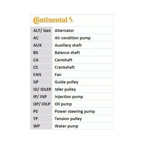 Водяний насос + комплект ременя ГРМ CONTINENTAL CTAM CT1065WP2 для CITROËN PEUGEOT, фото №3