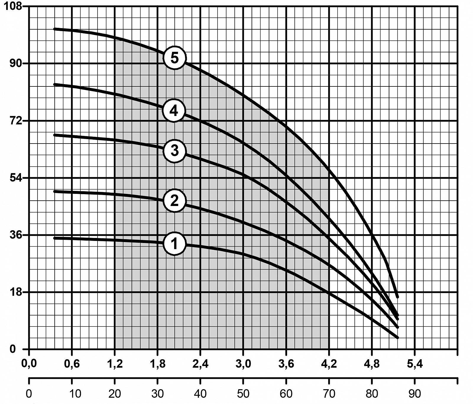 Скважинный насос Насосы Оборудование 75 SWS 3-65-1.1 муфта 4823072208480, фото №5