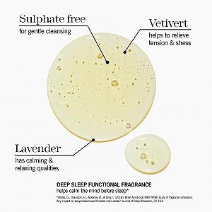 Гель для душа This Works Deep Sleep успокаивающий с эфирными маслами лаванды, ромашки и ветивера для улучшения сна без сульфатов 250 мл цена на synthetic.ua - Фото 1 Гель для душа This Works Deep Sleep успокаивающий с эфирными маслами лаванды, ромашки и ветивера для улучшения сна без сульфатов 250 мл synthetic.ua - Фото 1