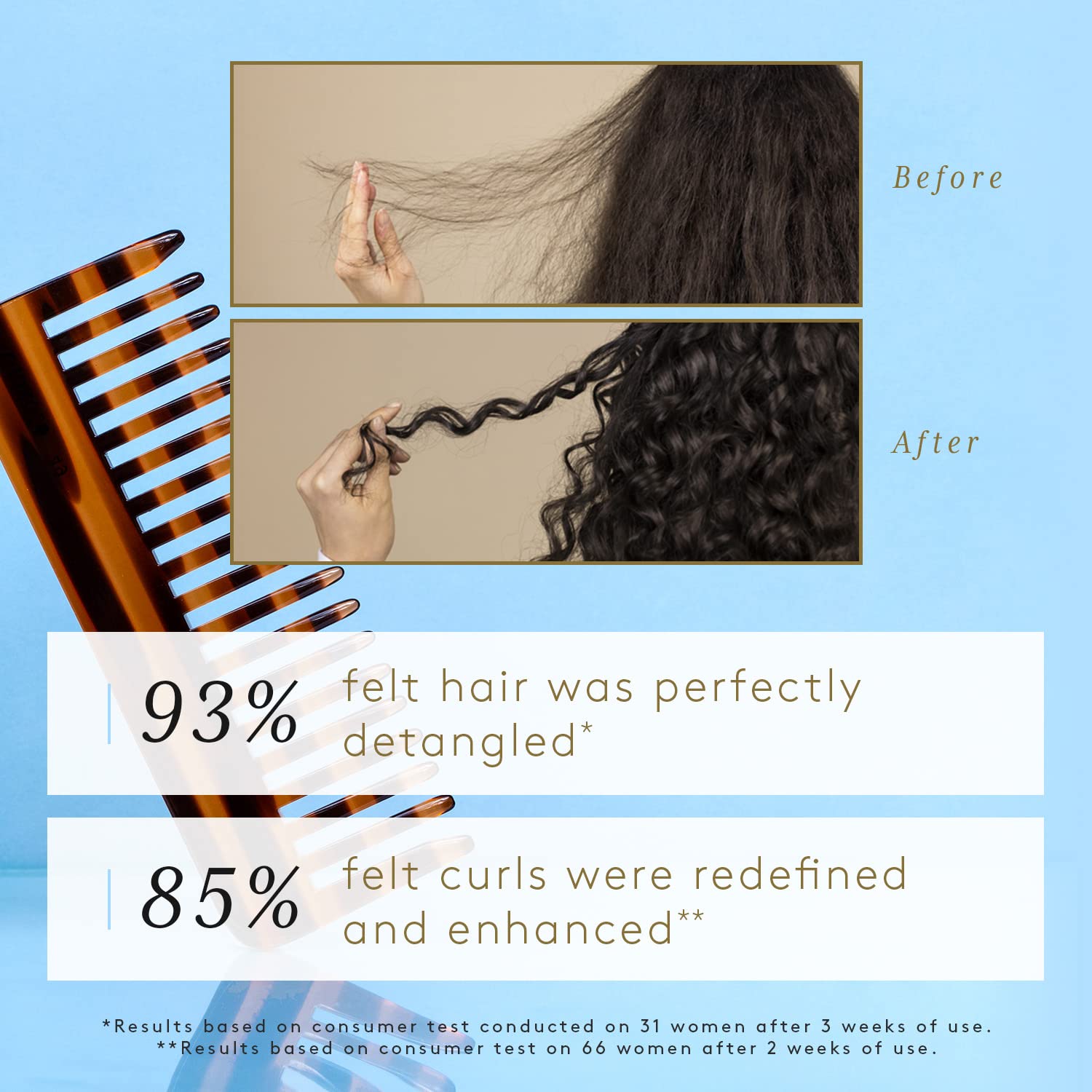 Кондиционер Rene Furterer Sublime Curls, фото №5